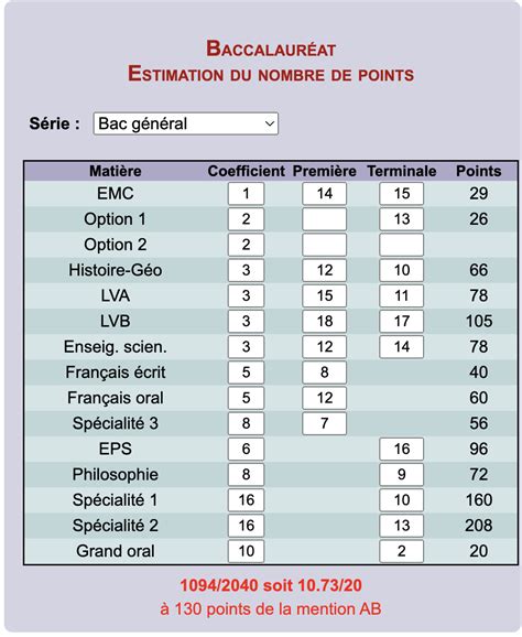 simulateur de bac sti2d|Simulateur note bac techno 2025 : calcule ta moyenne